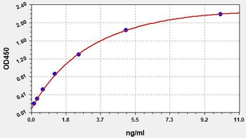 Human TAGLN2 ELISA Kit