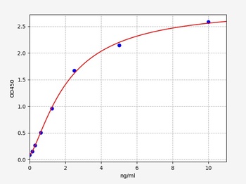 Human GABRA2 ELISA Kit