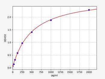 Human ACTG1 ELISA Kit