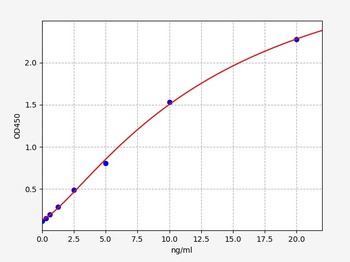 Human Aquaporin 4 ELISA Kit