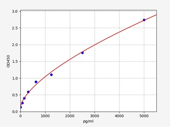 Human PKM2 ELISA Kit