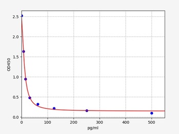 Human SST ELISA Kit