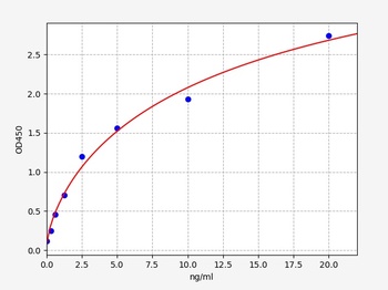 Human FBN1 ELISA Kit