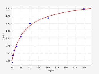 Human CPB2 ELISA Kit