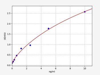 Human ADH1A ELISA Kit