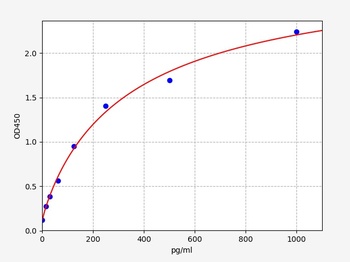 Human KLK8 ELISA Kit