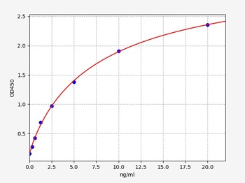 Human Cox2 ELISA Kit