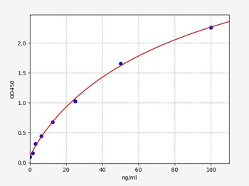 Human Haptoglobin ELISA Kit