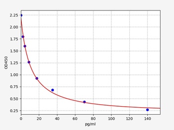 Human CRH ELISA Kit