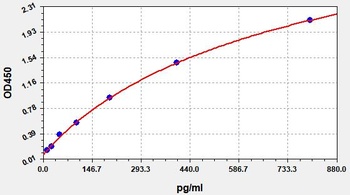 Human ACTH ELISA Kit