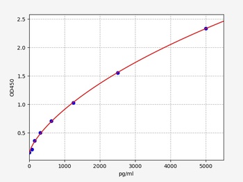 Human INSR ELISA Kit