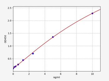 Human P62 ELISA Kit