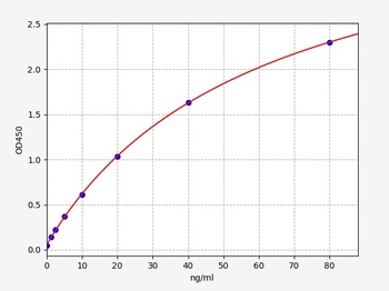 Human PRG4 ELISA Kit