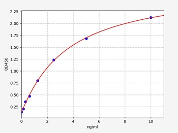 Human ABCG2 ELISA Kit