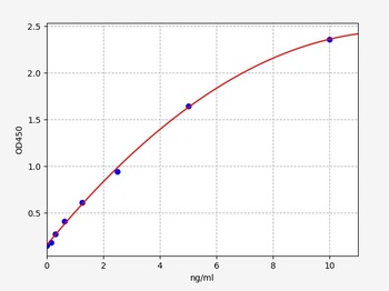 Human GPC3 ELISA Kit