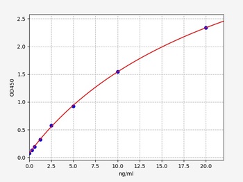 Human LRP8 ELISA Kit