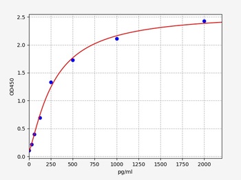 Human KRT6A ELISA Kit