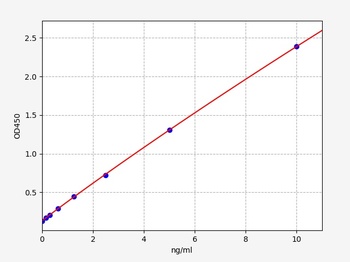 Human PRKAA2 ELISA Kit