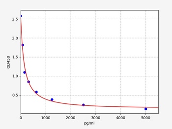 Human PDYN ELISA Kit