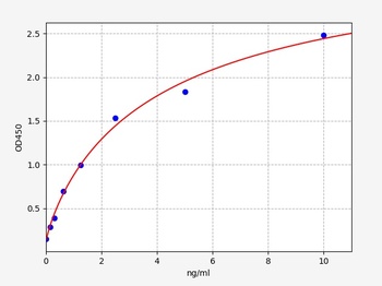 Human Beclin 1 Ã‚Â ELISA Kit