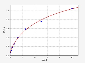 Human CECR1 ELISA Kit