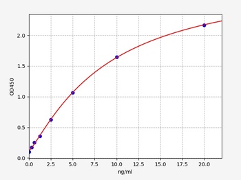 Human Mucin 4 ELISA Kit