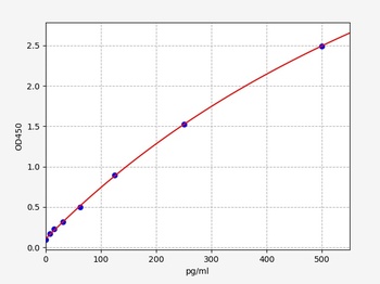 Human IL15RA ELISA Kit