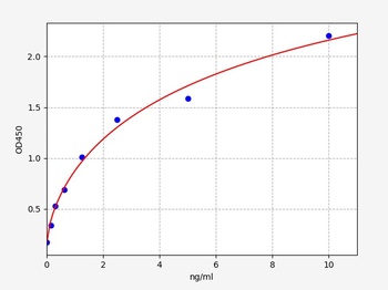 Human ABCB5 ELISA Kit