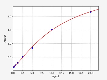 Human ASPN ELISA Kit