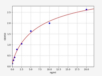 Human CYP7A1 ELISA Kit