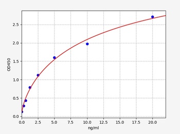 Human PRG2 ELISA Kit