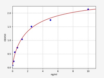 Human SRGN ELISA Kit