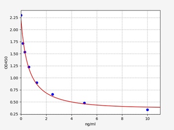 Human SCT ELISA Kit