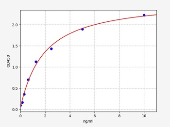 Human HFE2 ELISA Kit