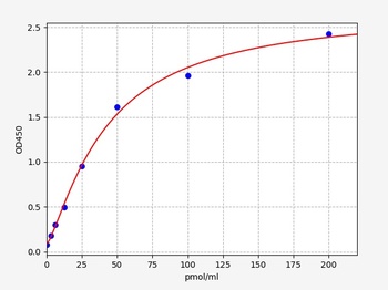 Human SERPIND1 ELISA Kit