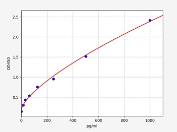 Human APC ELISA Kit