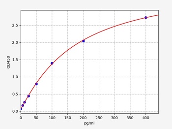 Human CALB1 ELISA Kit