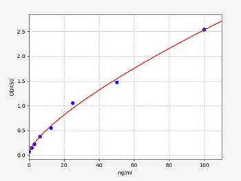 Human IFNAR2 ELISA Kit