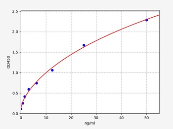 Human RNLS ELISA Kit