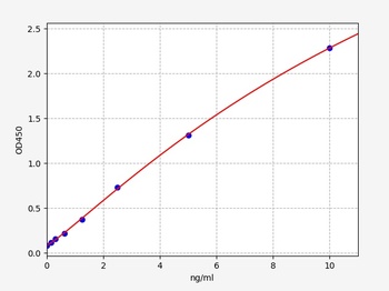 Human UBE2I ELISA Kit