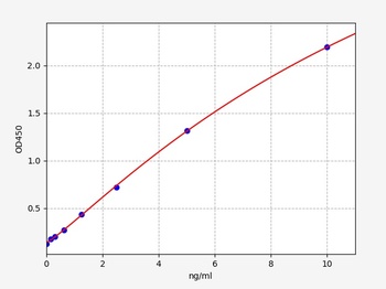 Human BMP-10 ELISA Kit