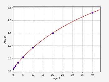 Human AFP-L3 ELISA Kit