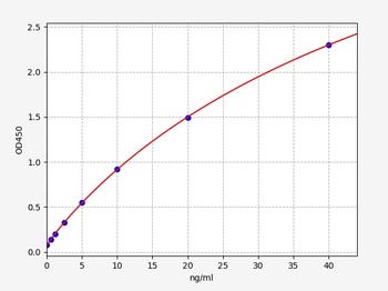 Human AFP-L3 ELISA Kit