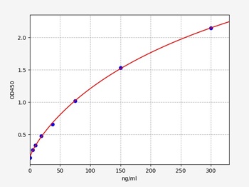 Human C4B ELISA Kit