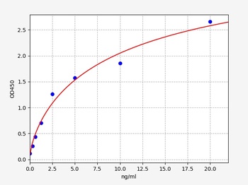 Human MTTP ELISA Kit