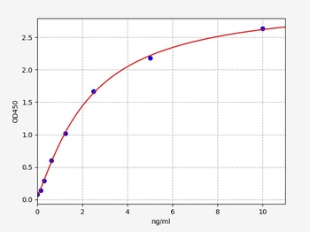 Human TDGF1 ELISA Kit