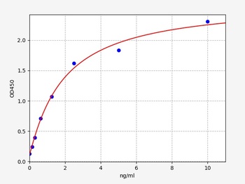 Human TGFBR3 ELISA Kit