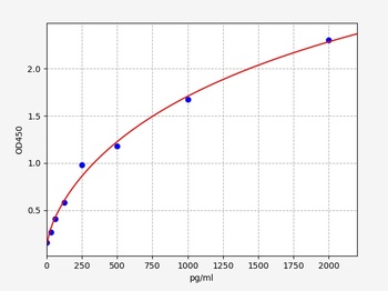 Human FLNB ELISA Kit