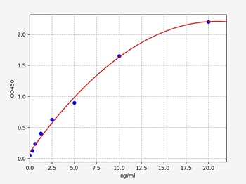 Human PDE10A ELISA Kit