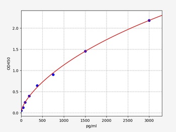 Human C19orf80 ELISA Kit